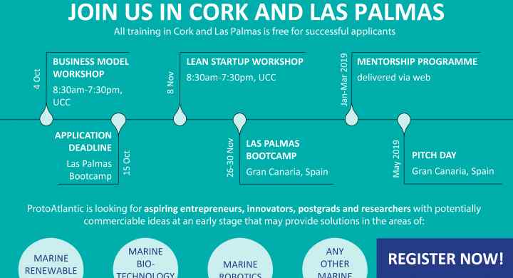 ProtoAtlantic Flyer Cork Workshop